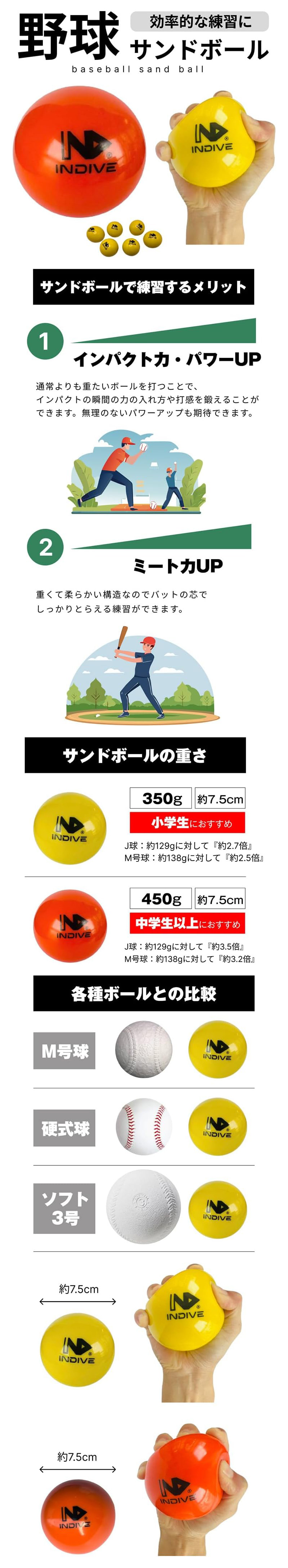 サンドボール 6球セットのLP一枚画像。 効率的な練習ができる野球サンドボール！ サンドボール 6球セット。 ●サンドボールで練習するメリット：①インパクト力・パワーUP/通常よりも重たいボールを打つことで、インパクトの瞬間の力の入れ方や打感を鍛えることができます。無理のないパワーアップも期待できます。 ②ミート力UP/重くて柔らかい構造なのでバットの芯でしっかりとらえる練習ができます。 ●サンドボールの重さ：・350g、約7.5cm、小学生におすすめ。J球/約129gに対して『約2.7倍』M号球/約138gに対して『約2.5倍』 ・450g、約7.5cm、中学生以上におすすめ。J球/約129gに対して『約3.5倍』M号球/約138gに対して『約3.2倍』 ●各種ボールとの比較：M号球、硬式球、ソフト3号 ●サイズ：約7.5cm